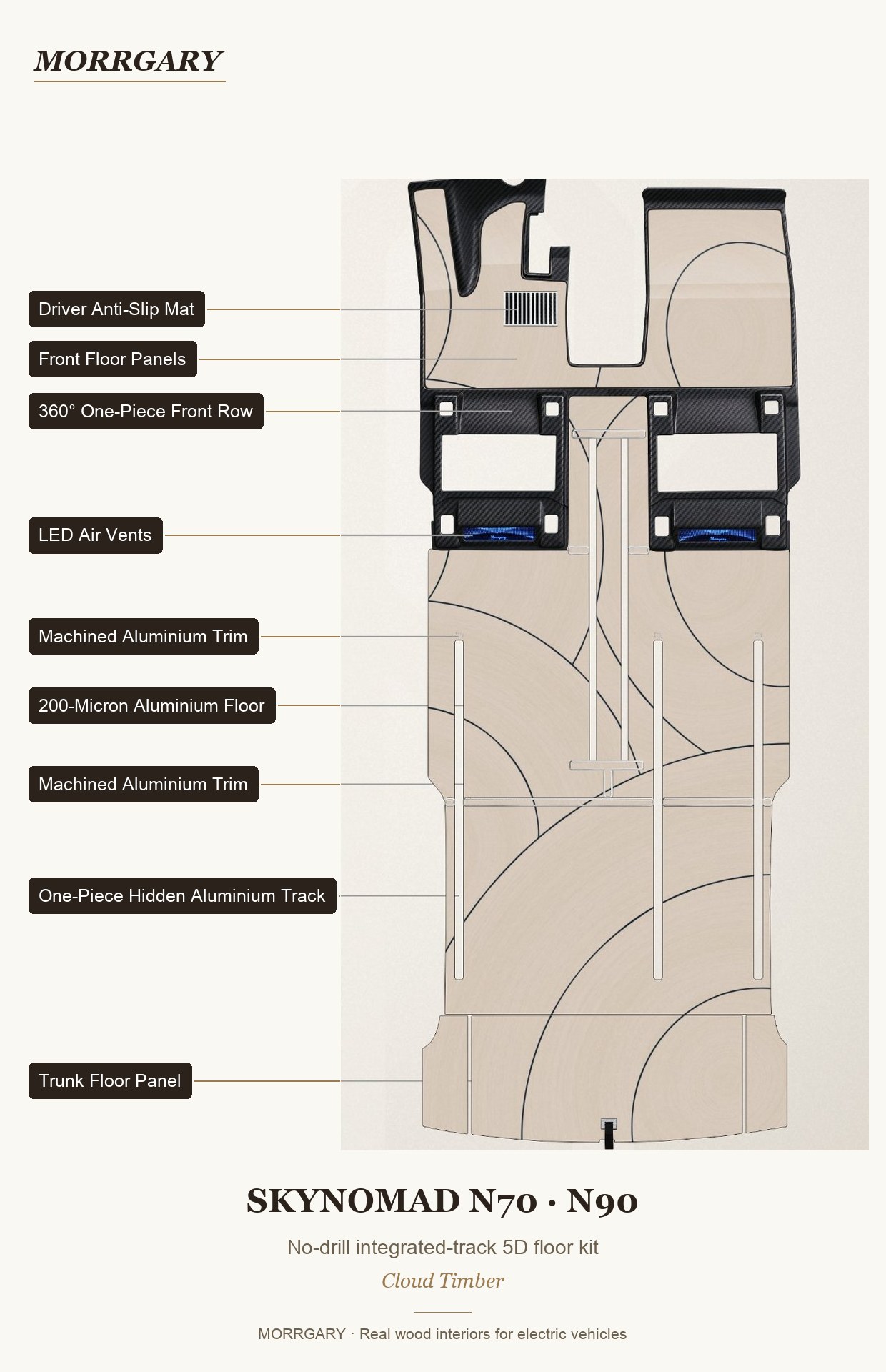 Exploded component diagram of the SKYNOMAD N70 floor kit: anti-slip mat, front floor panels, LED air vents, machined aluminium trim, 200-micron aluminium floor, hidden track and trunk floor